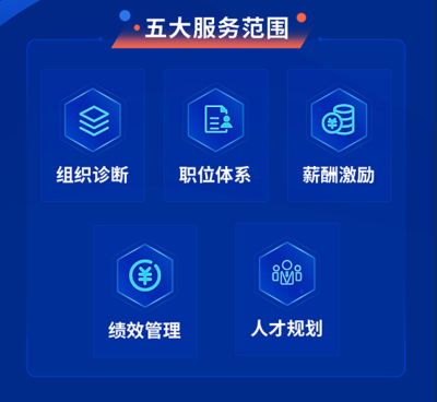 錨定組織變革，睿正咨詢助力央企“大象轉身”